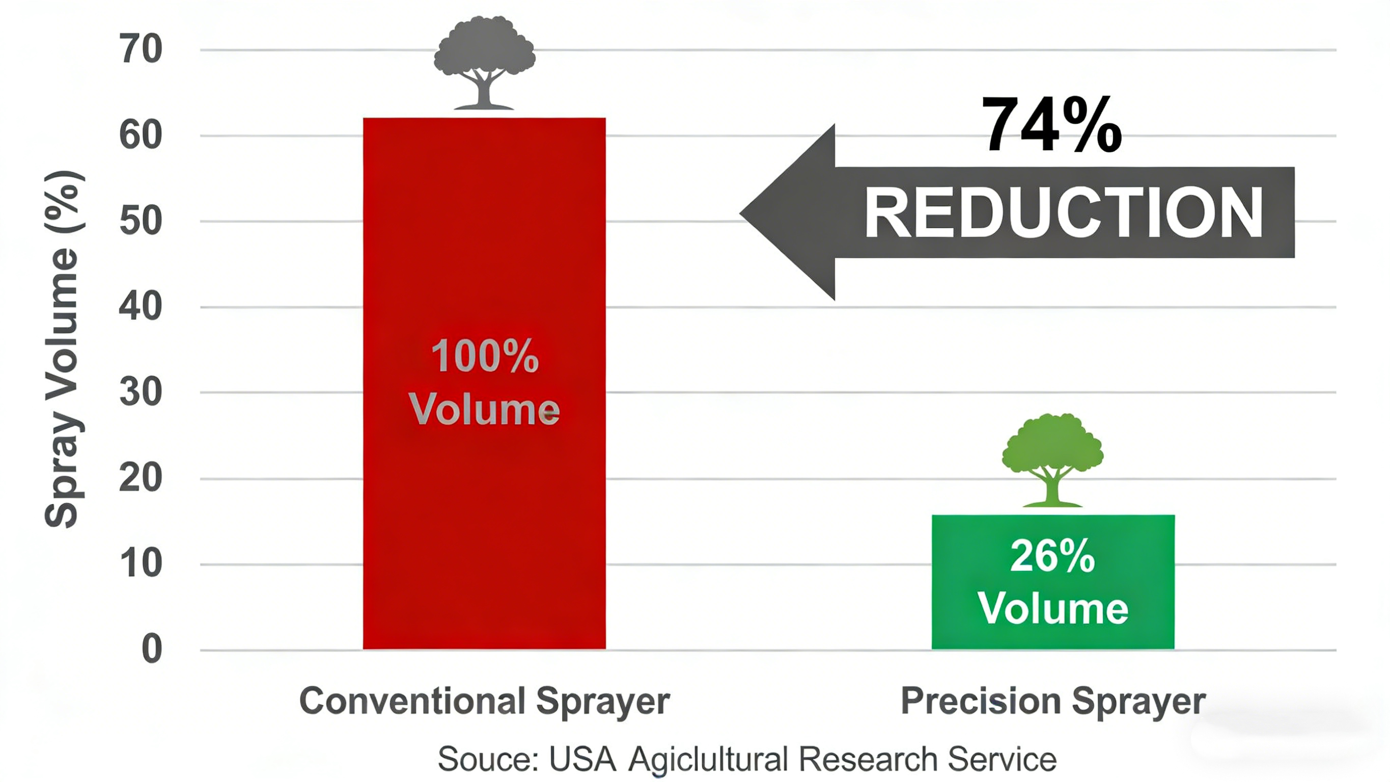 制作喷洒对比图 (2)