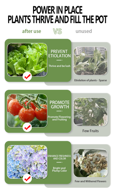 Specialized Plant Growth Lamp Perfect Light Source for Succulents Indoor Flower Light Source Lamp