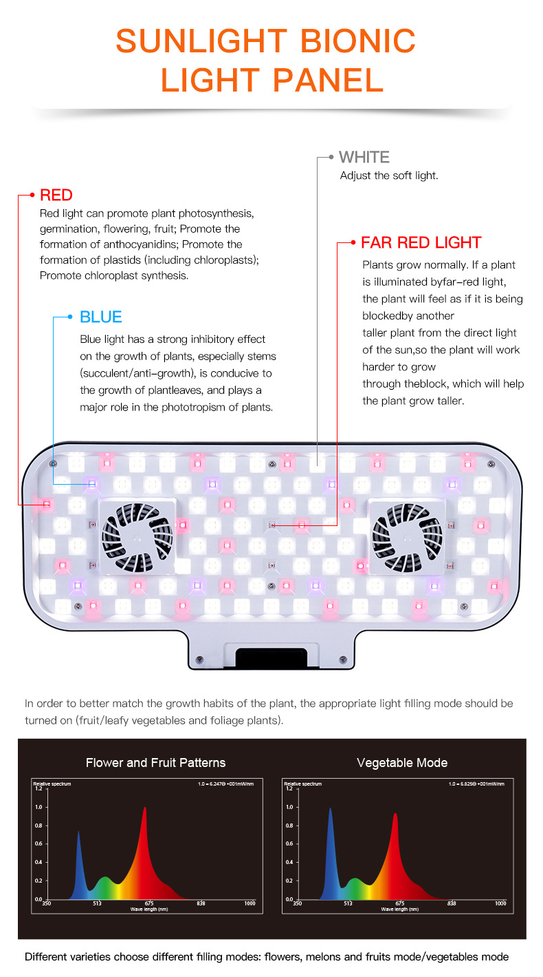 Hydroponics Growing System Kit Indoor Herb Garden with Grow Light 12 Pods (6)