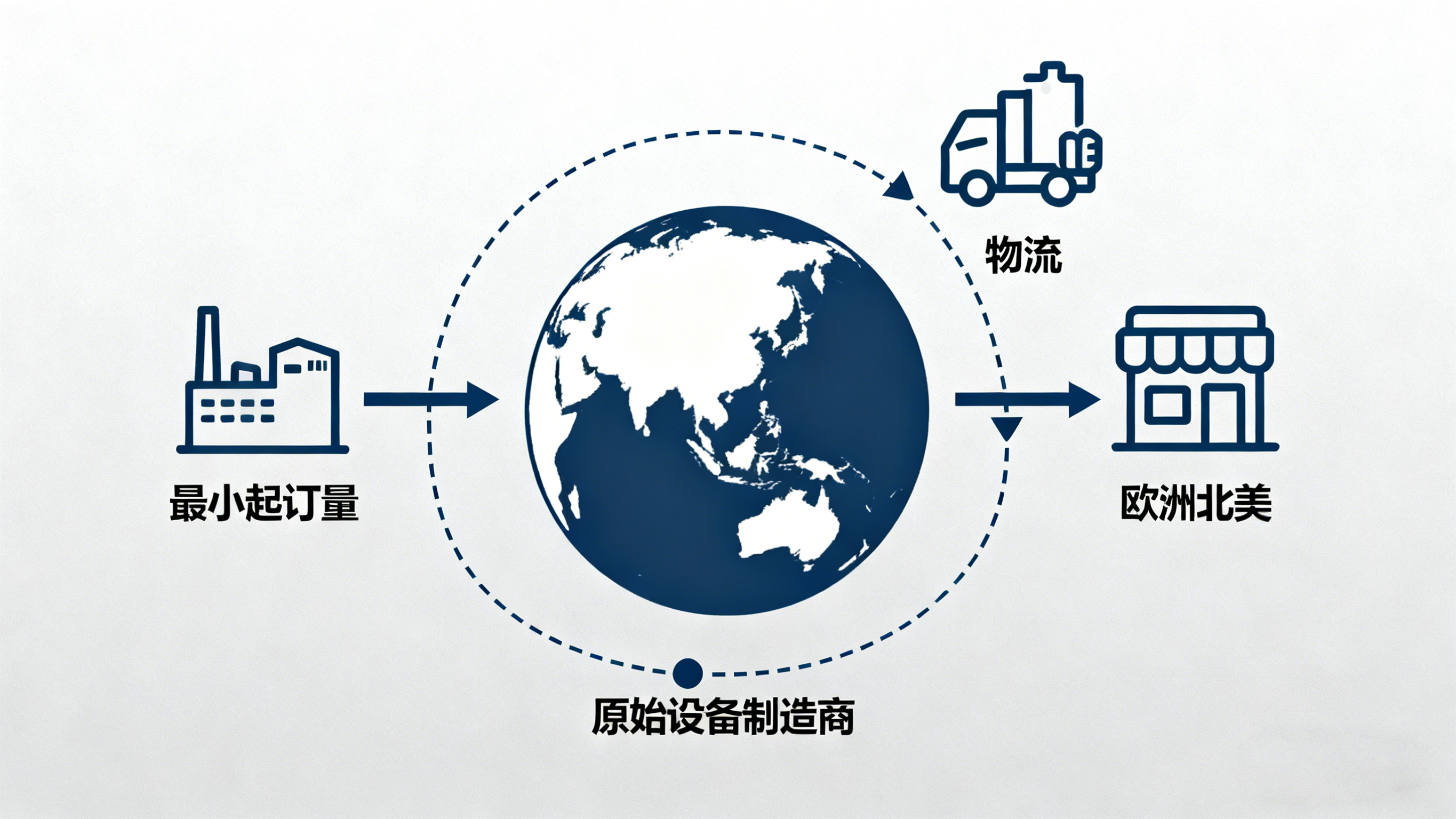 MOQ, OEM & Logistics: What to Expect When Partnering with a Garden Tool Supplier