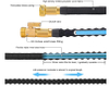 American Standard High Quality Expandable Telescopic Garden Hose