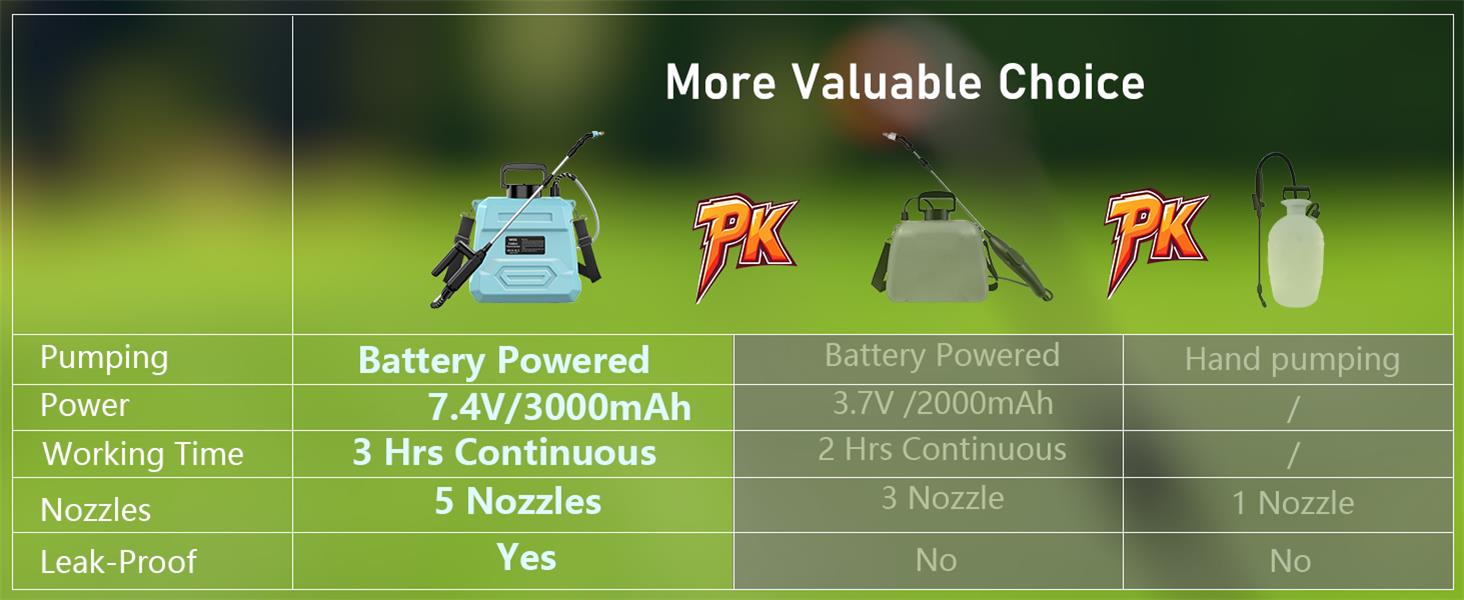 Which Garden Sprayer Is Best For Me? Your Guide to Choosing the Right One