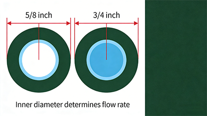 生成软管直径对比图A